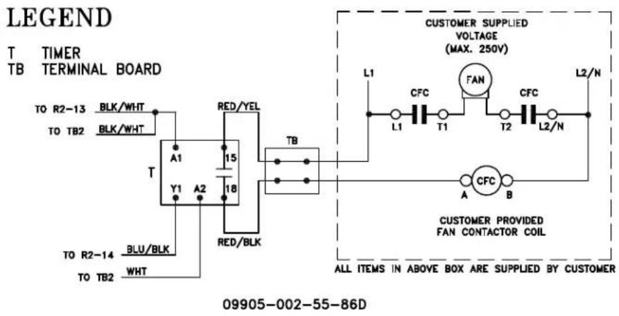LEGEND T TIMER TB TERMINAL BOARD TO R2-13 BLK/WHT TO TB2 BLK/WHT A1 Y1 A2 15 RED/YEL 18 T TO R2-14 BLU/BLK TO TB2 WHT RED/BLK TB CUSTOMER SUPPLIED VOLTAGE (MAX. 250V) L1 CFC L2/N CFC T1 T2 L2/N A CFC B CUSTOMER PROVIDED FAN CONTACTOR COIL ALL ITEMS IN ABOVE BOX ARE SUPPLIED BY CUSTOMER 09905-002-55-86D