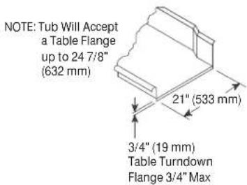 NOTE: Tub Will Accept a Table Flange up to 24 7/8" (632 mm) 21" (533 mm) 3/4" (19 mm) Table Turndown Flange 3/4" Max