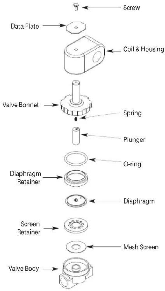 Screw Data Plate Coil & Housing Valve Bonnet Spring Plunger O-ring Diaphragm Retainer Diaphragm Screen Retainer Mesh Screen Valve Body