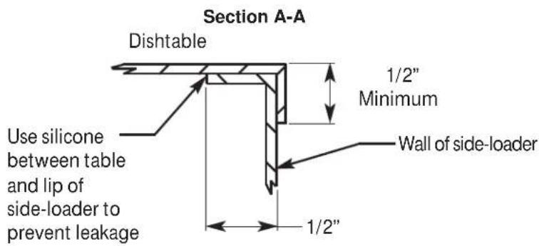 Section A-A Dishtable 1/2" Minimum Use silicone between table and lip of side-loader to prevent leakage Wall of side-loader 1/2"