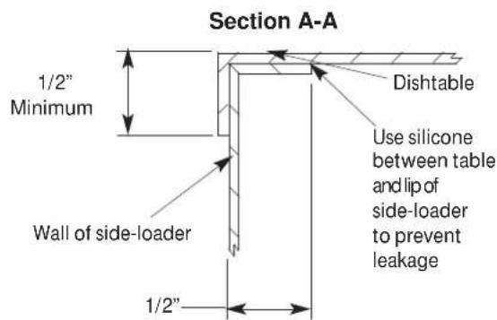 Section A-A 1/2" Minimum Dishtable Use silicone between table and lip of side-loader to prevent leakage Wall of side-loader 1/2"
