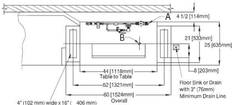 4 1/2 [114mm] A B 21 [533mm] 25 [635mm] 8 [203mm] 44 [1118mm] Table to Table 52 [1321mm] 60 [1524mm] Overall Floor Sink or Drain with 3" (76mm) Minimum Drain Line 4" (102 mm) wide x 16" ( 406 mm)