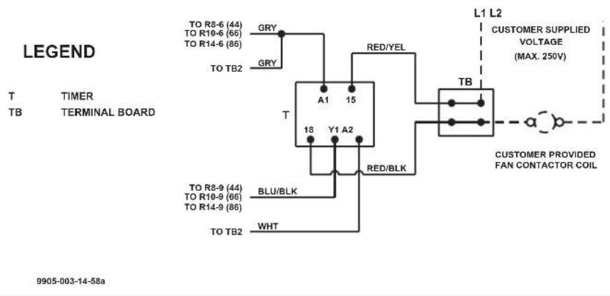 LEGEND T TIMER TB TERMINAL BOARD TO R8-6 (44) TO R10-6 (66) TO R14-6 (86) TO TB2 GRY GRY RED/YEL A1 15 T 18 Y1 A2 RED/BLK TO R8-9 (44) TO R10-9 (66) TO R14-9 (86) TO TB2 WHT L1 L2 CUSTOMER SUPPLIED VOLTAGE (MAX. 250V) TB CUSTOMER PROVIDED FAN CONTACTOR COIL 9905-003-14-58a
