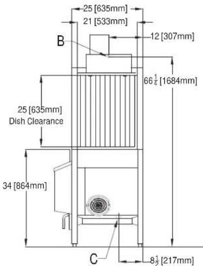 25 [635mm] 21 [533mm] 12 [307mm] B 66½ [1684mm] 25 [635mm] Dish Clearance 34 [864mm] C 8½ [217mm]