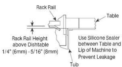 Rack Rail Rack Rail Height above Dishtable 1/4" (6mm) - 5/16" (8mm) Use Silicone Sealer between Table and Lip of Machine to Prevent Leakage Tub Table
