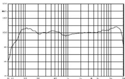 Proel LT8A - FREQUENCY RESPONSE RISPOSTA IN FREQUENZA - 3