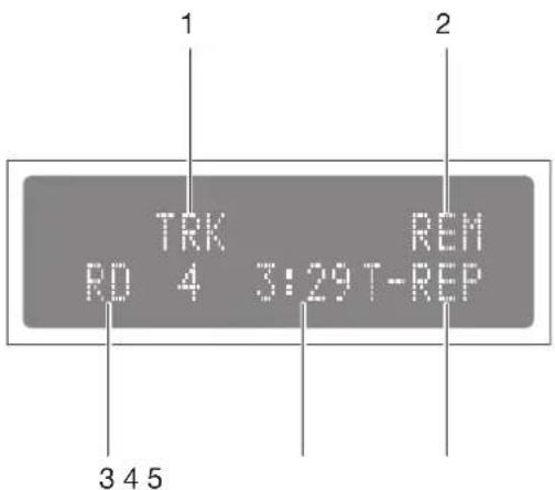 1 2 TRK REM RD 4 3:29T-REP 3 4 5