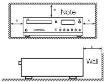 Note Wall