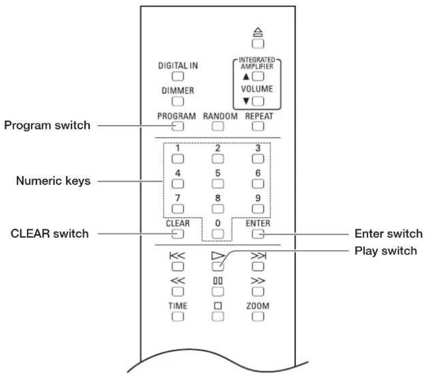 DIGITAL IN DIMMER PROGRAM RANDOM REPEAT INTEGRATED AMPLIFIER VOLUME Program switch 1 2 3 4 5 6 7 8 9 CLEAR 0 ENTER << >>> TIME ZOOM Enter switch Play switch