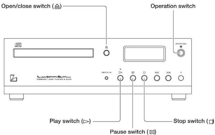 Open/close switch (△) Operation switch COMPACT DISC PLAYER S-N150 Play switch (▶) Pause switch (□□) Stop switch (□)