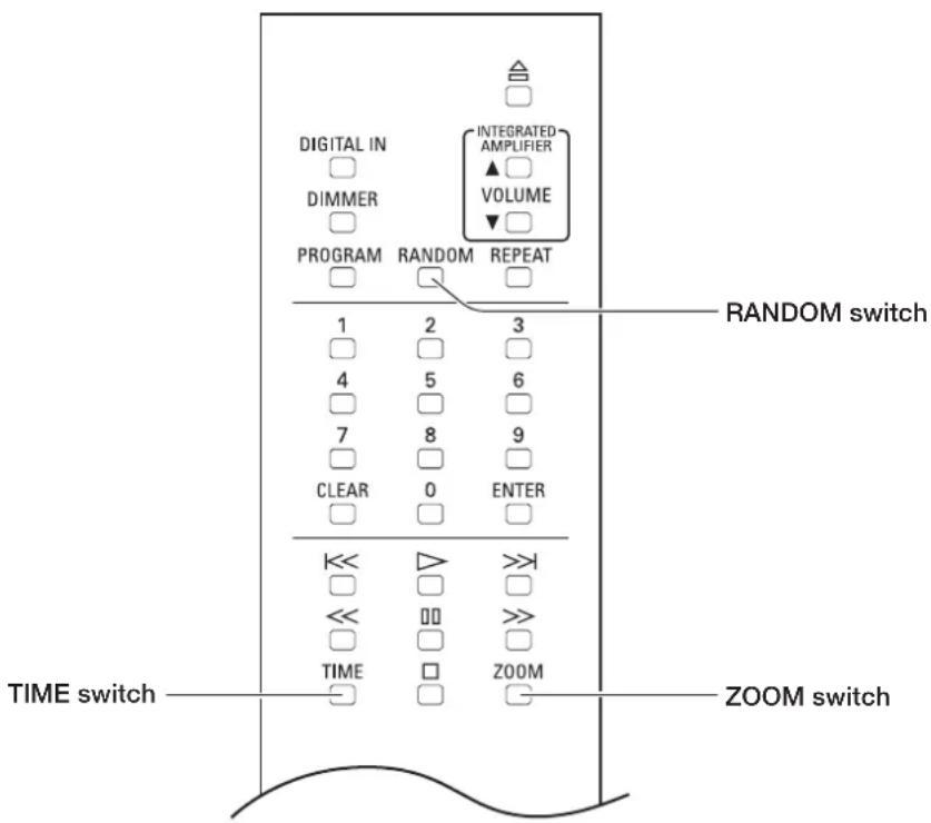 DIGITAL IN DIMMER PROGRAM RANDOM REPEAT 1 2 3 4 5 6 7 8 9 CLEAR 0 ENTER TIME ZOOM INTIGRATED AMPLIFIER ▲ □ VOLUME ▼ □ RANDOM switch TIME switch ZOOM switch