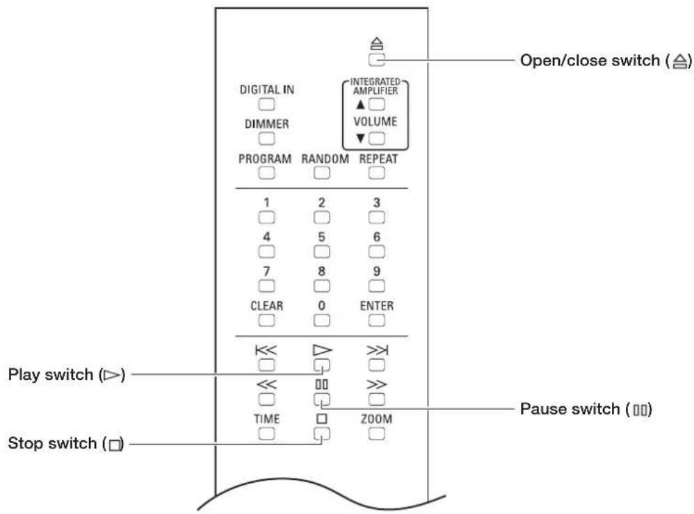 Open/close switch (△) DIGITAL IN DIMMER PROGRAM RANDOM REPEAT 1 2 3 4 5 6 7 8 9 CLEAR 0 ENTER Play switch (▷) << >>> TIME ZOOM Stop switch (□) Pause switch (□)