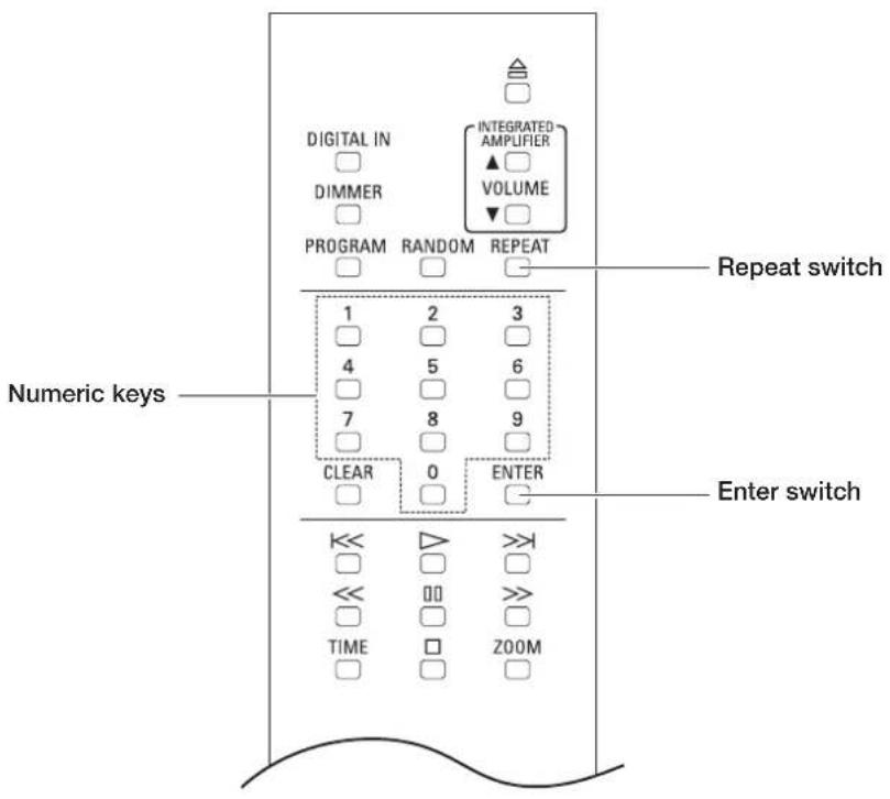 DIGITAL IN DIMMER PROGRAM RANDOM REPEAT INTEGRATED AMPLIFIER ▲ □ VOLUME 1 2 3 4 5 6 7 8 9 CLEAR 0 ENTER << >>> << >>> TIME ZOOM Repeat switch Numeric keys Enter switch