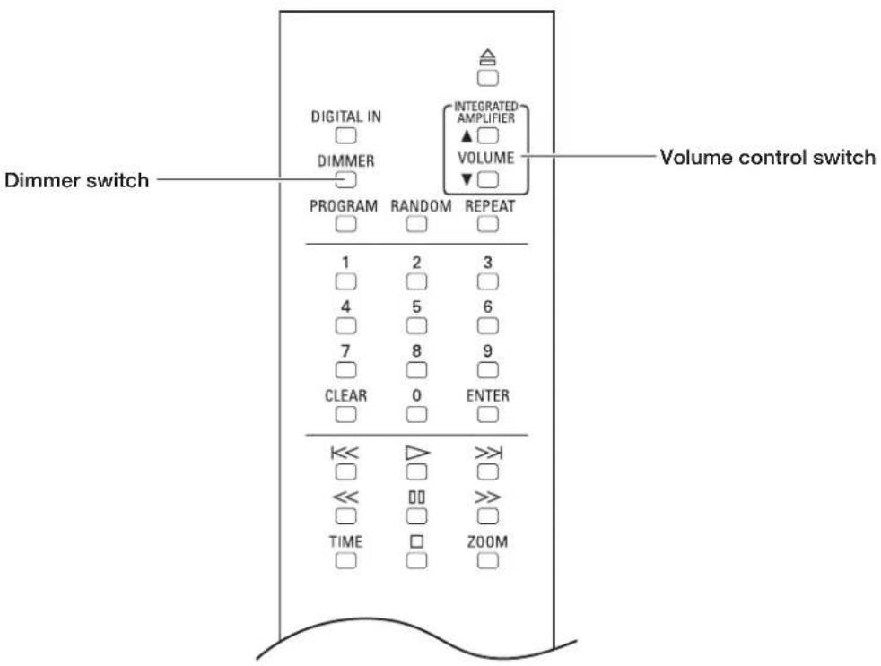 Dimmer switch DIGITAL IN DIMMER PROGRAM RANDOM REPEAT 1 2 3 4 5 6 7 8 9 CLEAR 0 ENTER << >>> << >>> TIME ZOOM Volume control switch