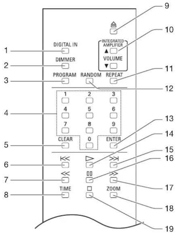 DIGITAL IN DIMMER PROGRAM RANDOM REPEAT 1 2 3 4 5 6 7 8 9 CLEAR 0 ENTER TIME ZOOM 9 10 11 12 13 14 15 16 17 18 19