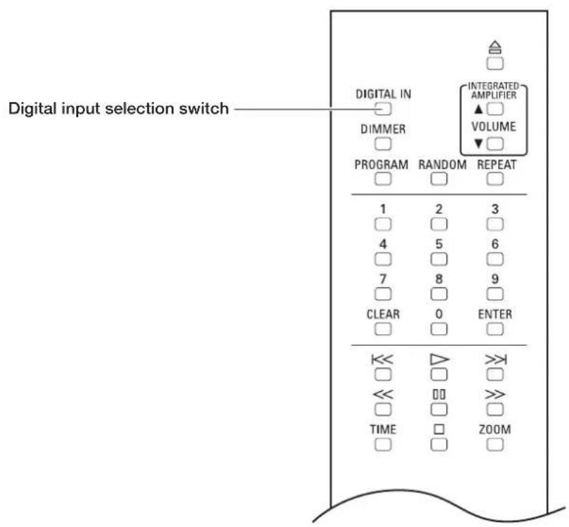 Digital input selection switch DIGITAL IN DIMMER PROGRAM RANDOM REPEAT 1 2 3 4 5 6 7 8 9 CLEAR 0 ENTER << >>| << >>| TIME ZOOM