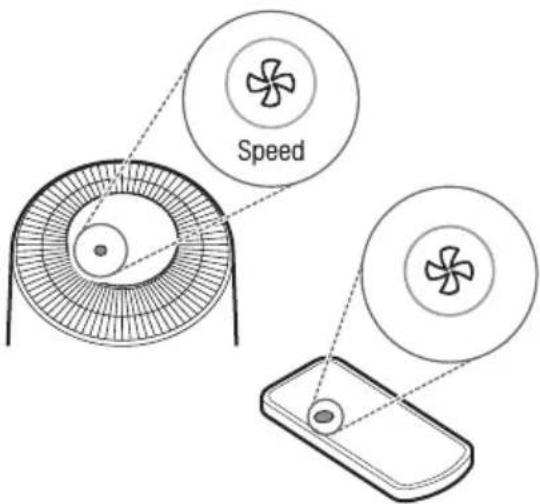 LG PuriCare 360 AS330DWR0 - Air Purifier Fan Speed - 1