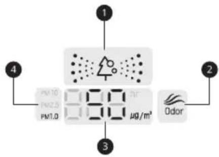 LG PuriCare 360 AS330DWR0 - Air Quality Details on the Status Display Panel - 1