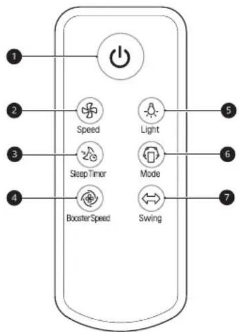 LG PuriCare 360 AS330DWR0 - Remote Controller - 1