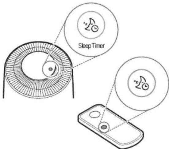 LG PuriCare 360 AS330DWR0 - Setting the Sleep Timer - 1