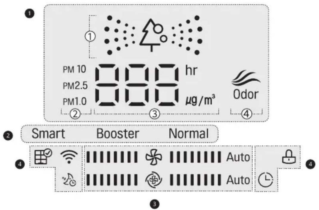 LG PuriCare 360 AS330DWR0 - Status Display Panel - 1