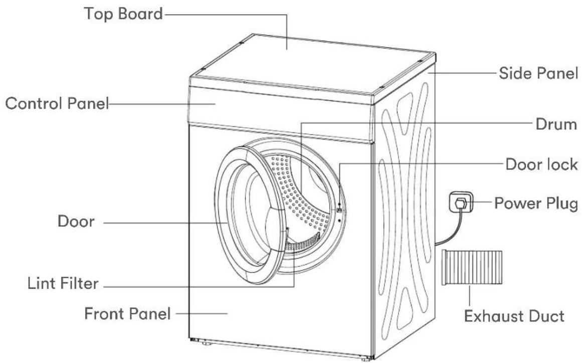 Top Board Control Panel Door Lint Filter Front Panel Side Panel Drum Door lock Power Plug Exhaust Duct