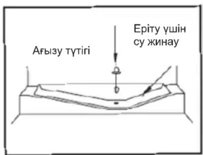 Ағызу түтігі Еріту үшін су жинау