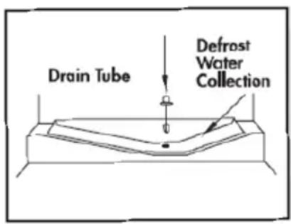 Drain Tube Defrost Water Collection