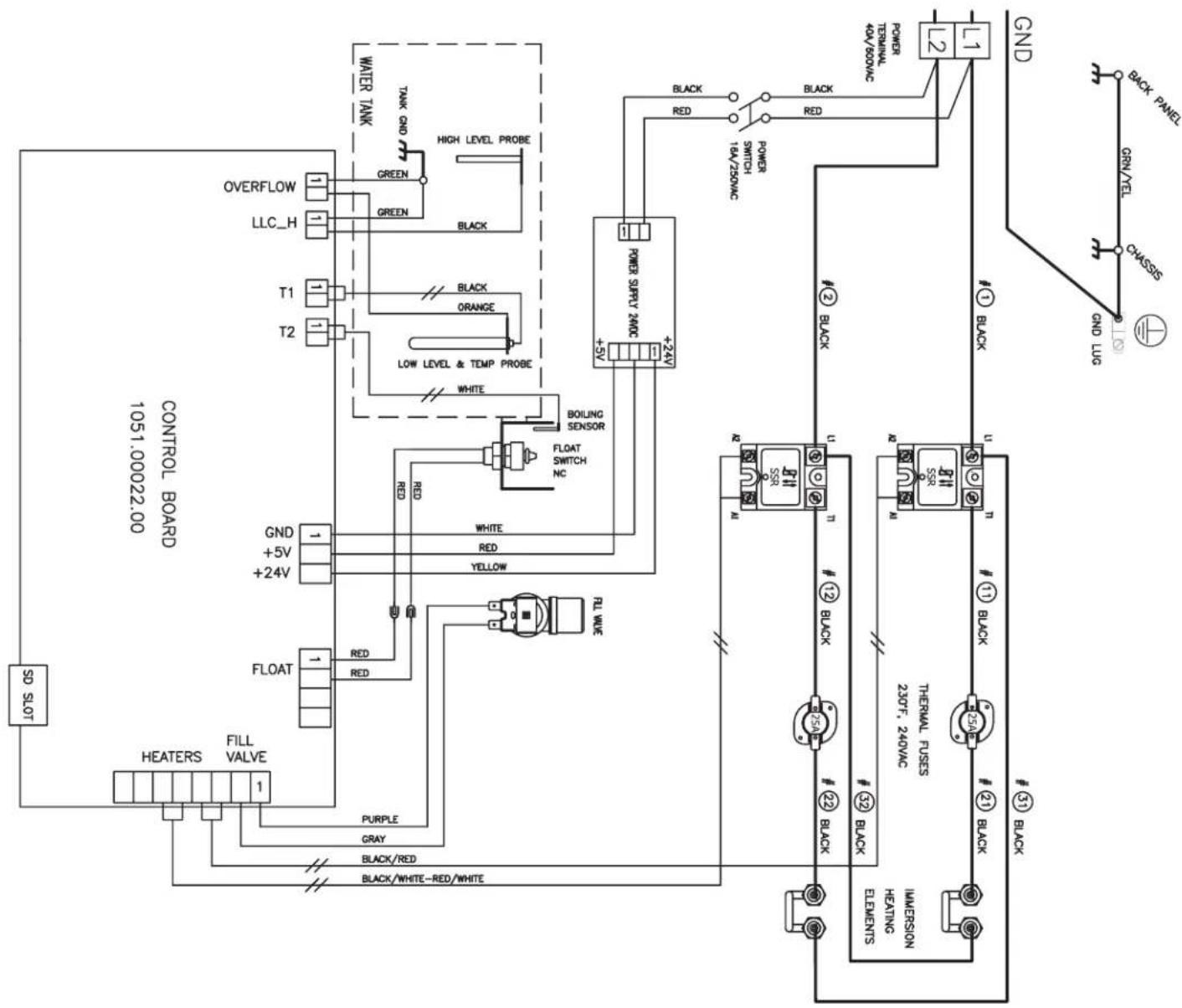 CONTROL BOARD 1051.00022.00 SD.SLOT HEATERS FILL VALVE 1 TAK GND GREEN GREEN BLACK T1 T2 TANK GND HIGH LEVEL PROBE BLACK ORANGE LOW LEVEL & TEMP PROBE WHITE RED RED YELLOW FULL WIRE GREEN Black/RED GRAY PURPLE BLACK/WHITE-RED/WHITE PUBING SENSOR FLOAT SWITCH NC +5V +24V POWER SUPRY 2MC #2 BLACK #1 BLACK L1 L2 POWER TERMINAL 4GA/500VAC #1 BLACK GRN/YEL CHASSS GND LUG THermal FUSES 230°F, 240VAC #11 BLACK #2 BLACK #32 BLACK #22 BLACK IMMERSION HEATING ELEMENTS