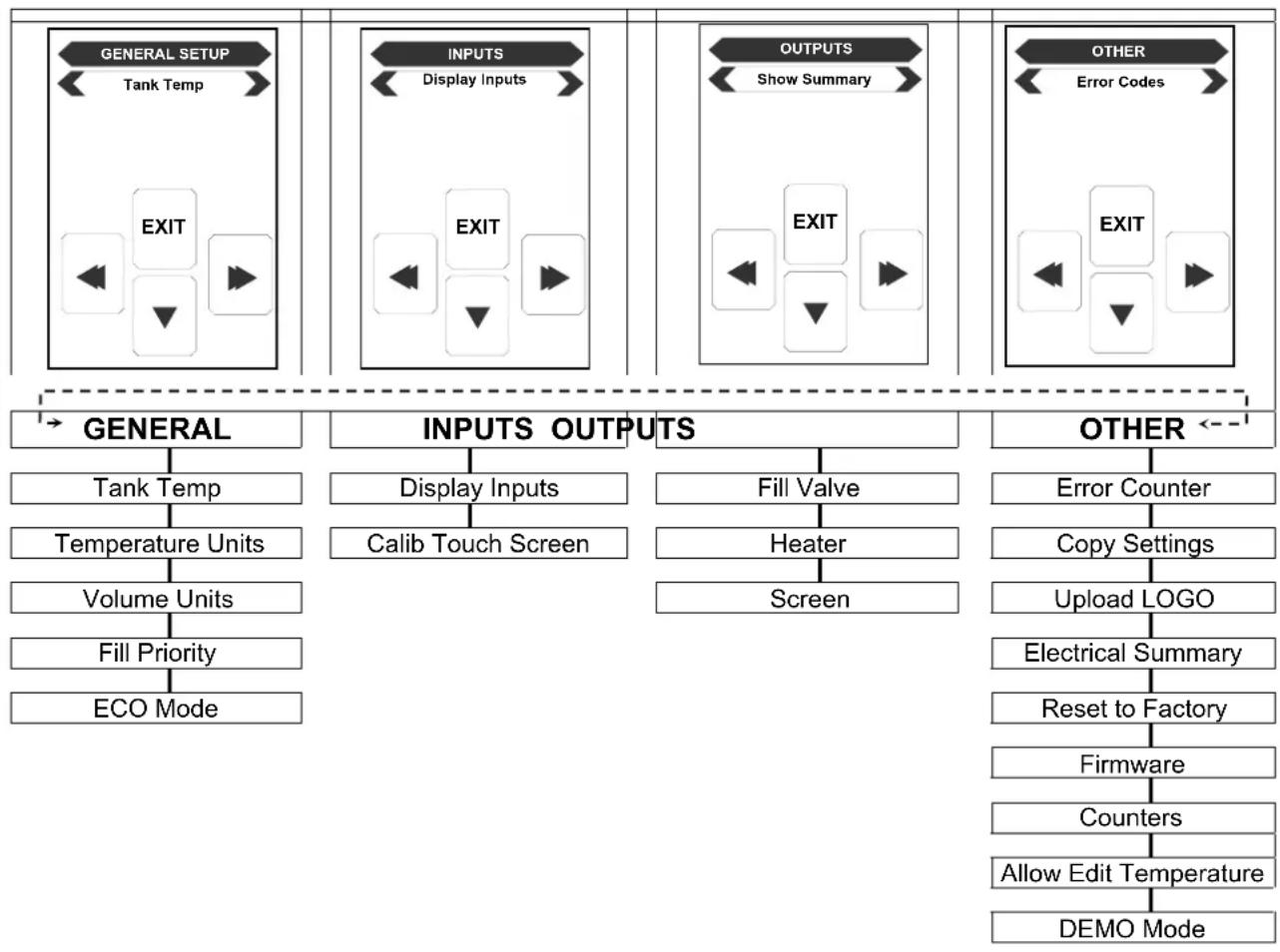 Fetco HWB-2105 - Service Menu - 1