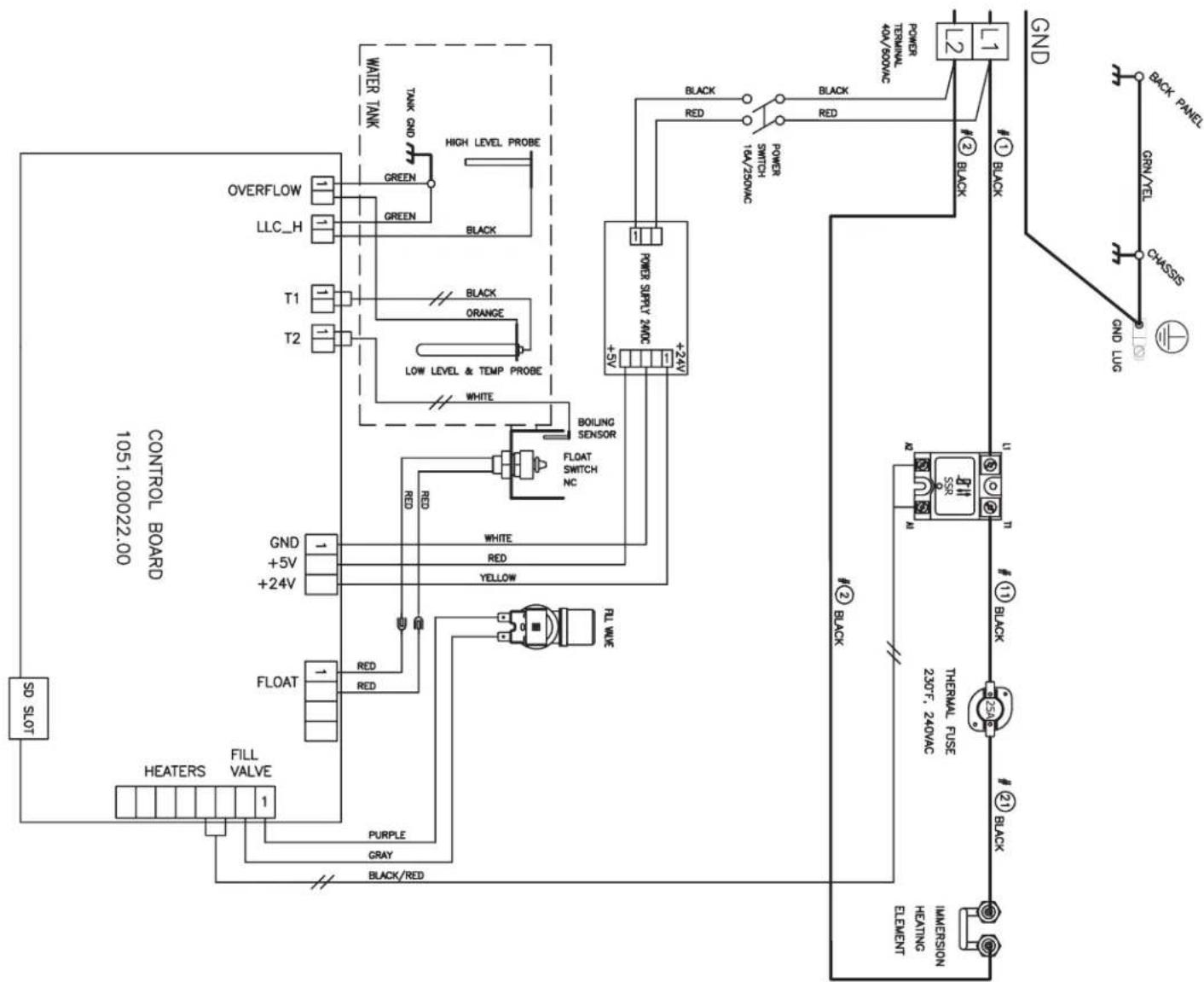 CONTROL BOARD 1051.00022.00 SO SLOT HEATERS FILL VALVE 1 WATER TANK TANK GND GREEN GREEN HIGH LEVEL PROBE BLACK BLACK LOW LEVEL & TEMP PROBE WHITE BOILING SENSOR FLOAT SWITCH NC RED RED YELLOW FLOAT 1 RED RED PURPLE GRAY BLACK/RED GND LLC_H T1 T2 GND +5V +24V RIL WIRE #② BLACK THermal FUSE 230°F, 240VAC #① BLACK POWER TERMINAL 40V/800VAC L1 L2 #② BLACK POWER SIPPLY 2MDC +5V BLACK RED BLACK RED POWER SWITCH 16A/250VAC GND LUG BACK PANEL GRN/YEL CHASSS GND
