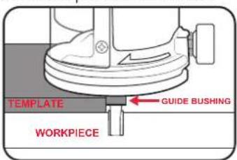 TEMPLATE GUIDE BUSHING WORKPIECE