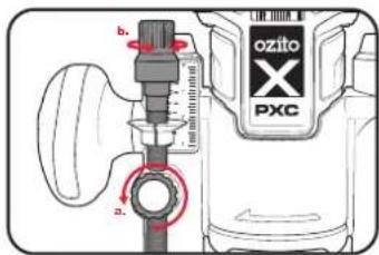 b. ozito PXC a.