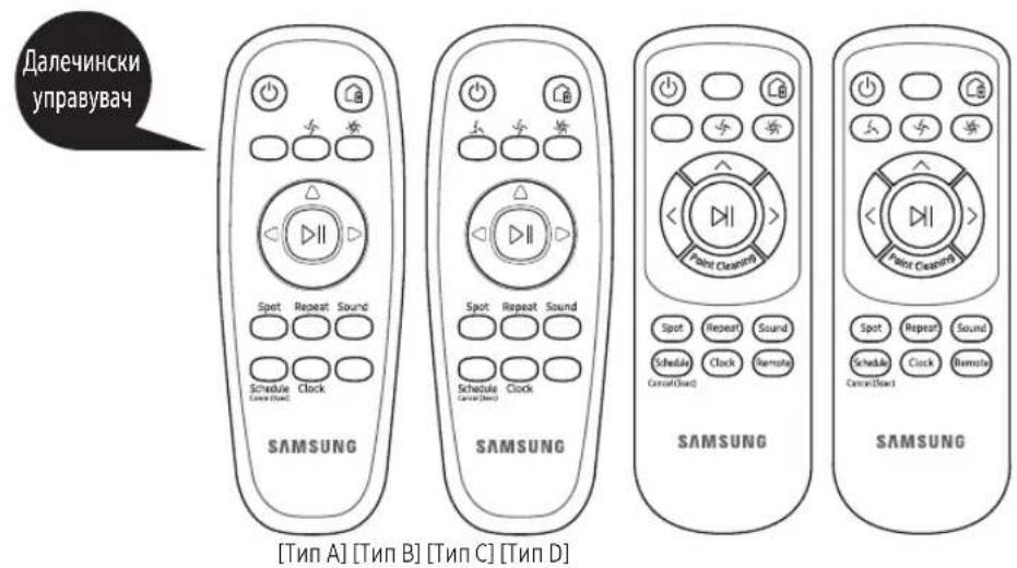Далечински управувач Spot Repeat Sound Schedule Clock SAMSUNG Spot Repeat Sound Schedule Clock SAMSUNG Spot Repeat Sound Schedule Clock SAMSUNG Spot Repeat Sound Schedule Clock SAMSUNG Spot Repeat Sound Schedule Clock SAMSUNG [SIN A] [TIN B] [TIN C] [TIN D]
