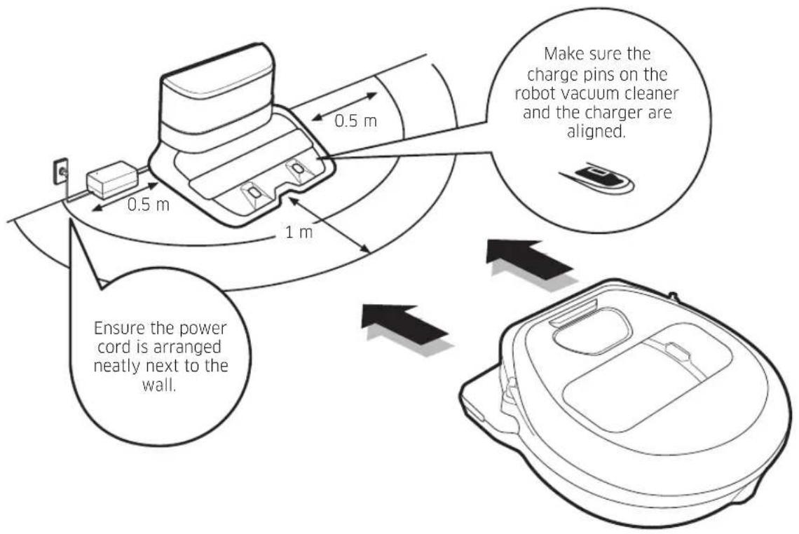 0.5 m 1 m Make sure the charge pins on the robot vacuum cleaner and the charger are aligned. 0.5 m Ensure the power cord is arranged neatly next to the wall.