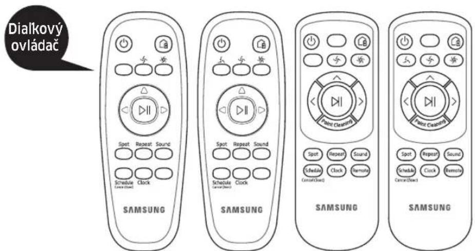 Dialkový ovládač Spot Repeat Sound Schedule Clock Current Clock SAMSUNG Spot Repeat Sound Schedule Clock Current Clock SAMSUNG Spot Repeat Sound Schedule Clock Current Clock SAMSUNG Spot Repeat Sound Schedule Clock Current Clock SAMSUNG Spot Repeat Sound Schedule Clock Current Clock SAMSUNG