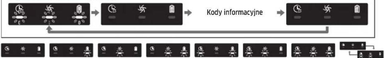 SAMSUNG POWERbot SR10M703HWG - Kody informacyjne - 1