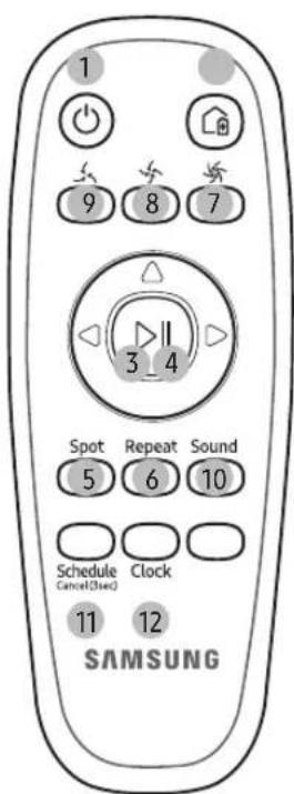 1 9 8 7 3 4 Spot Repeat Sound 5 6 10 Schedule Clock Cancel(2sec) 11 12 SAMSUNG