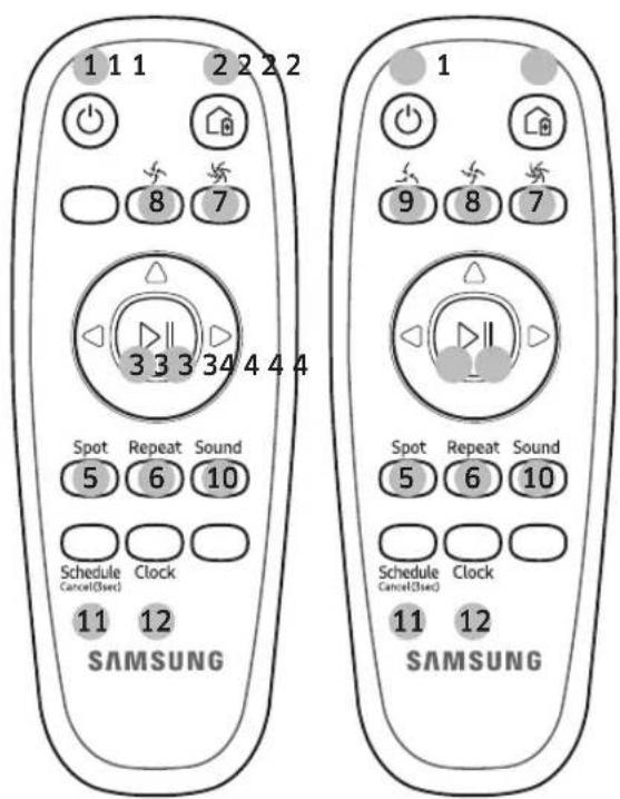 1 1 1 2 2 2 2 1 1 1 2 2 2 2 8 7 3 3 3 3 4 4 4 Spot Repeat Sound 5 6 10 Schedule Clock Cancel(3sec) 11 12 SAMSUNG Spot Repeat Sound 5 6 10 Schedule Clock Cancel(3sec) 11 12 SAMSUNG