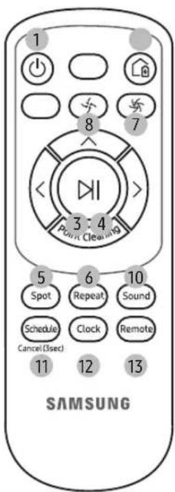 1 8 7 3 4 Point Cleaning 5 Spot 6 Repeat 10 Sound Schedule Clock Remote Cancel (3sec) 11 12 13 SAMSUNG