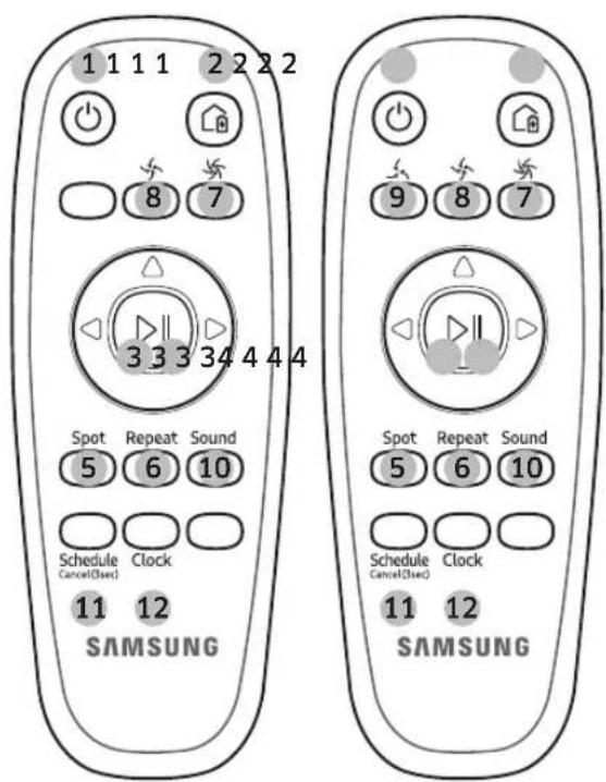 1 1 1 1 2 2 2 2 8 7 3 3 3 34 4 4 4 Spot Repeat Sound 5 6 10 Schedule Clock Cancel(3sec) 11 12 SAMSUNG Spot Repeat Sound 5 6 10 Schedule Clock Cancel(3sec) 11 12 SAMSUNG