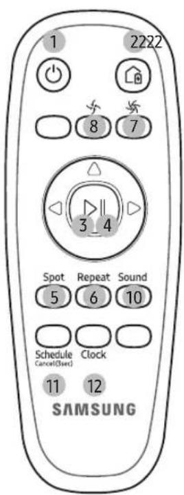 1 2222 8 7 3 4 Spot Repeat Sound 5 6 10 Schedule Clock Cancel(Select) 11 12 SAMSUNG