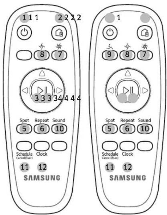 1 1 1 2 2 2 2 8 7 3 3 3 34 4 4 4 Spot Repeat Sound 5 6 10 Schedule Clock Cancel(3sec) 11 12 SAMSUNG 1 9 8 7 Spot Repeat Sound 5 6 10 Schedule Clock Cancel(3sec) 11 12 SAMSUNG