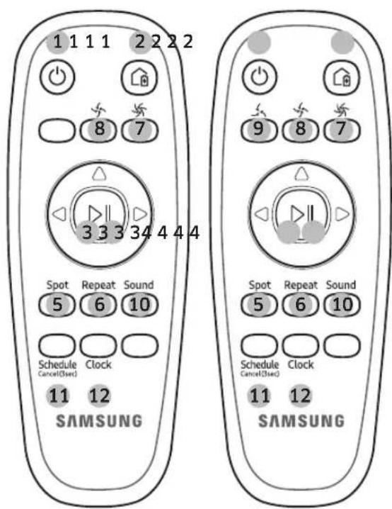 1 1 1 1 2 2 2 2 1 1 1 1 2 2 2 2 8 7 3 3 3 3 4 4 4 Spot Repeat Sound 5 6 10 Schedule Clock Cancel(3sec) 11 12 SAMSUNG Spot Repeat Sound 5 6 10 Schedule Clock Cancel(3sec) 11 12 SAMSUNG