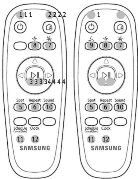 1 1 1 2 2 2 2 8 7 3 3 3 34 4 4 4 Spot Repeat Sound 5 6 10 Schedule Cancel(3sec) Clock 11 12 SAMSUNG 1 9 8 7 Spot Repeat Sound 5 6 10 Schedule Cancel(3sec) Clock 11 12 SAMSUNG