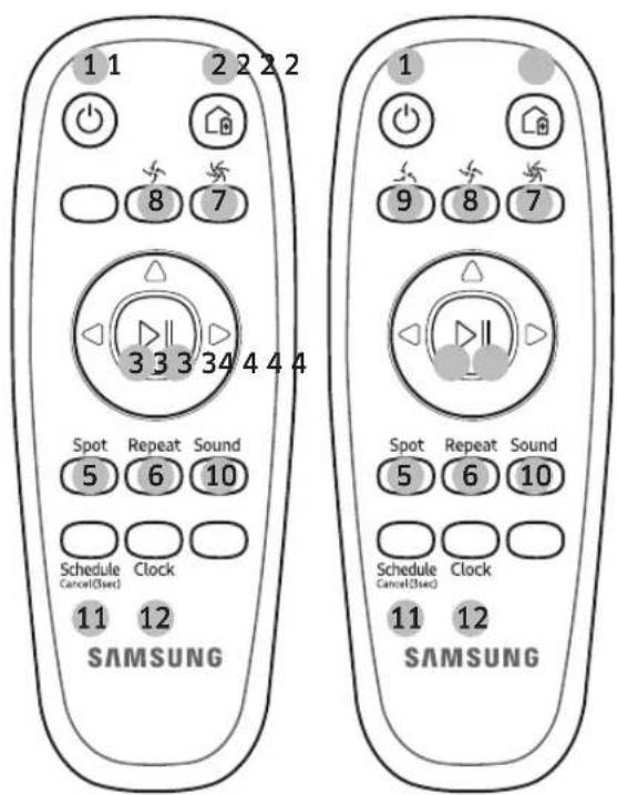 1 1 2 2 2 2 8 7 3 3 3 3 4 4 4 Spot Repeat Sound 5 6 10 Schedule Cancel(3sec) Clock 11 12 SAMSUNG 1 9 8 7 Spot Repeat Sound 5 6 10 Schedule Cancel(3sec) Clock 11 12 SAMSUNG