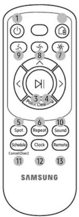 1 9 8 7 3 : 4 Point Clearing 5 Spot 6 Repeat 10 Sound Schedule Clock Remote Cancel (3sec) 11 12 13 SAMSUNG