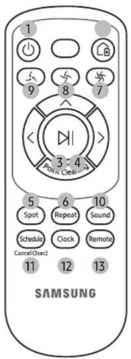 1 9 8 7 3:4 Point Clearing 5 Spot 6 Repeat 10 Sound Schedule Clock Remote Cancel (3sec) 11 12 13 SAMSUNG