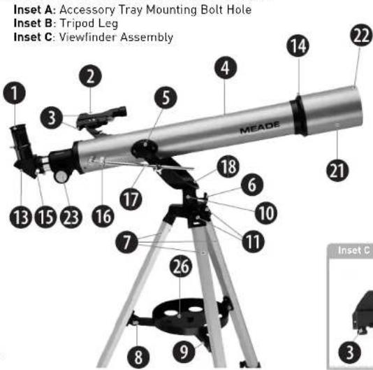 Inset A: Accessory Tray Mounting Bolt Hole Inset B: Tripod Leg Inset C: Viewfinder Assembly