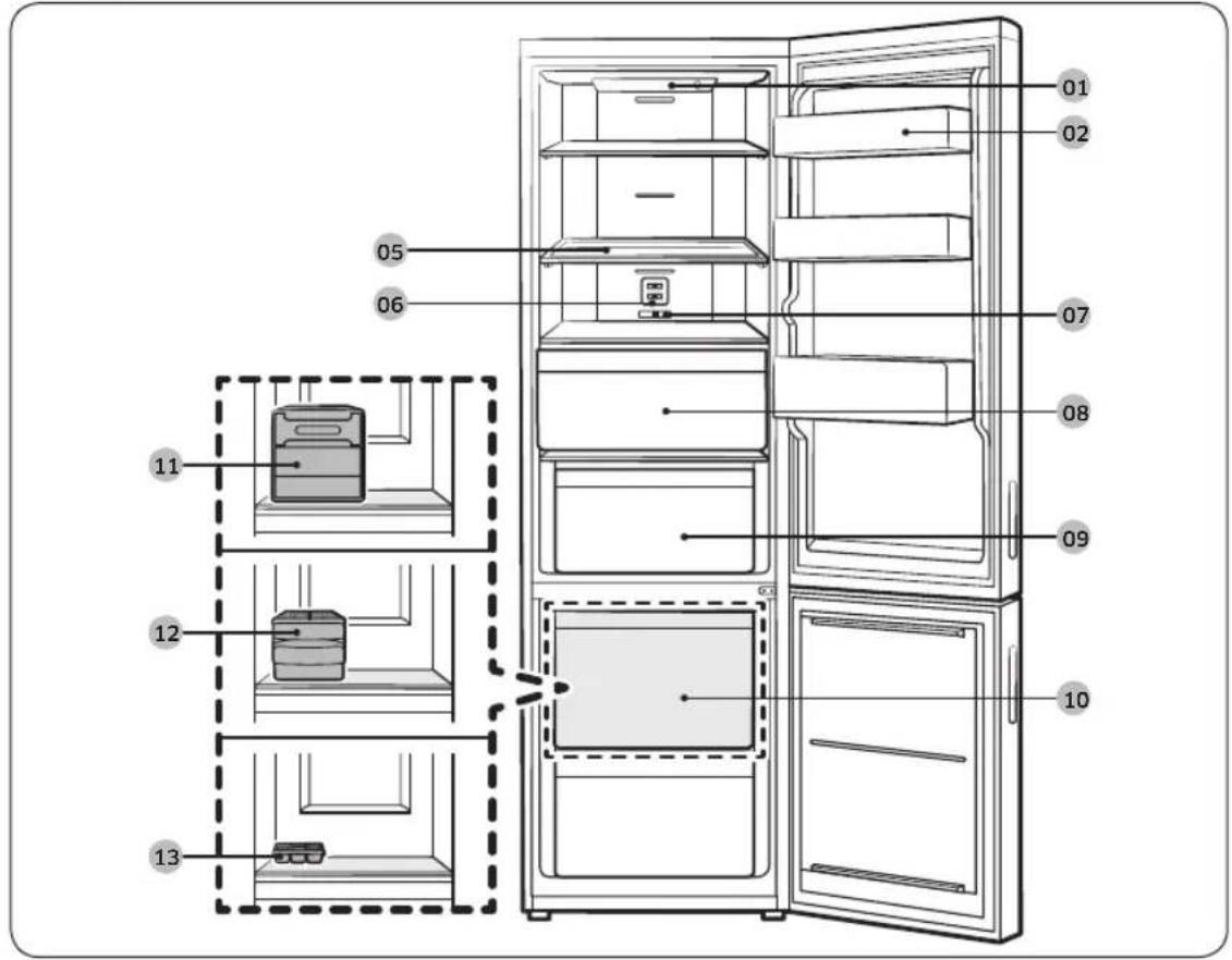 Diagram of a refrigerator interior with numbered compartments and labeled storage areas